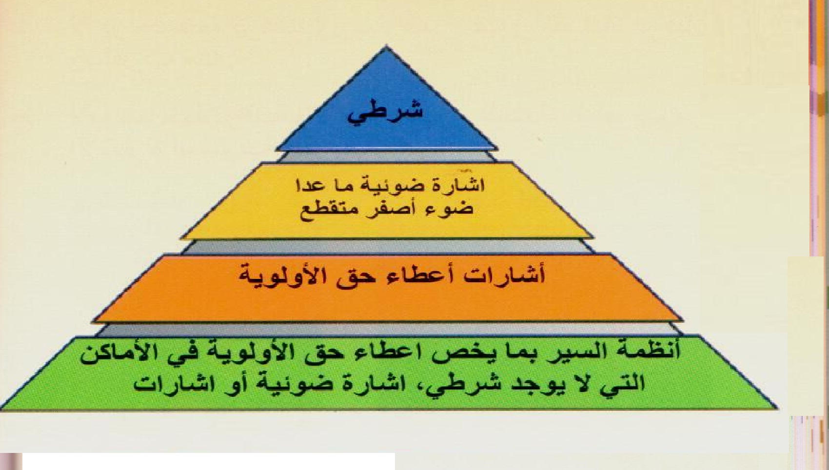 مثلث الاطاعه