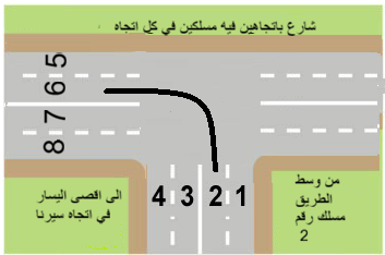 شارع باتجاهين فيه امسلكين في كل اتجاه الى شارع باتجاهين فيه مسلكين في كل اتجاه