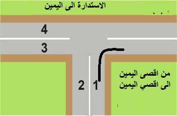 الاستدارة الى اليمين