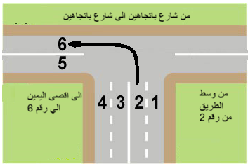 الاستدارة الى اليسار