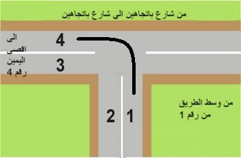 الاستدارة الى اليسار من شارع باتجاهين الى شارع باتجاهين