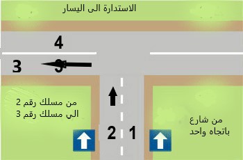 الاستدارة الى اليسار