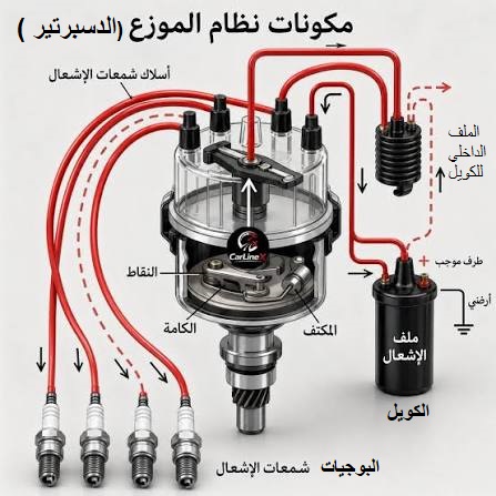 الدسبرتير