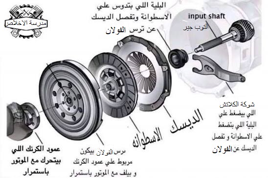 الكلاتش